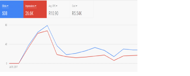 Google Ads