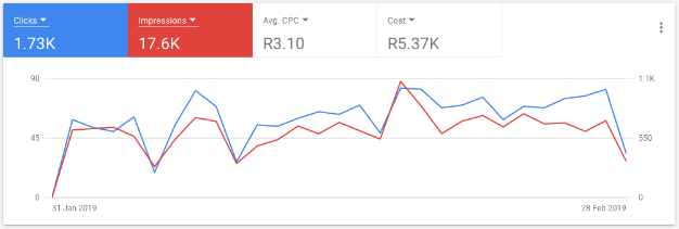 Google Ads
