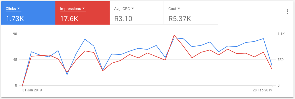 Google Ads Google Ads